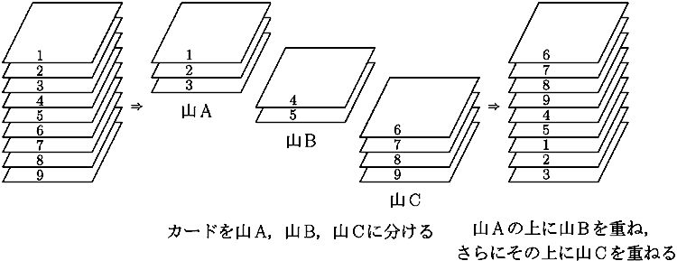 Vbt(3,5)